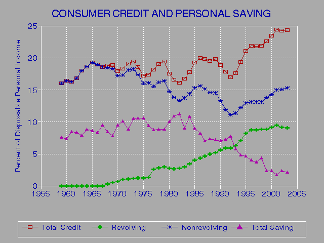 Correct Credit Report